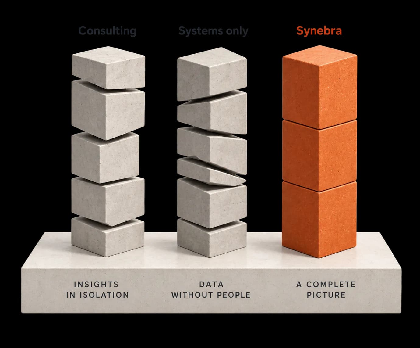 Comparison of three approaches: consulting gives isolated insights, systems-only analysis leaves out people, and Synebra brings the complete picture together.