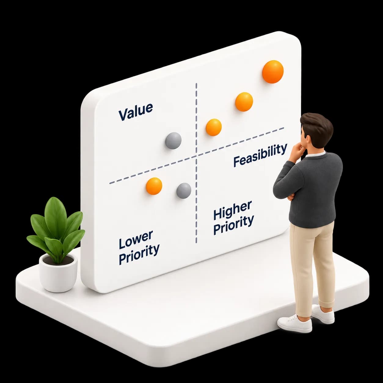 Prioritize: Choose the right opportunities by weighing business value, feasibility, and risk.
